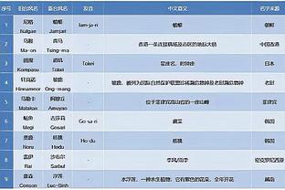 瓜迪奥拉：福登拿出了很多出色表现，他是本赛季英超最佳球员