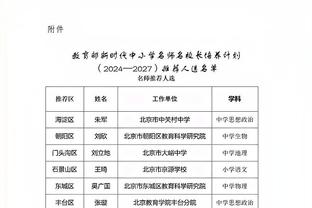 纳斯：哈里斯的控制能力提高了很多 他现在非常自信