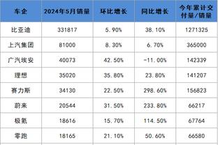 塔克：威少受伤后我告诉海兰德是时候要站出来了